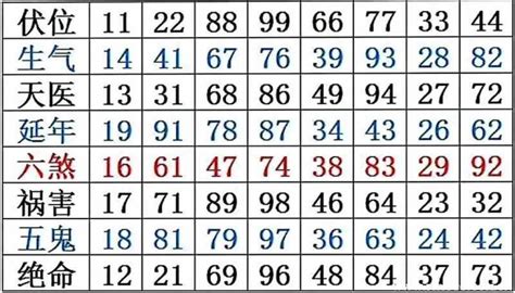 最吉利的数字|按传统来说，哪个数字最吉利？不是6也不是8？